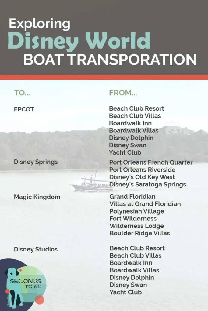 chart outlining the ways to move about Disney World by boat