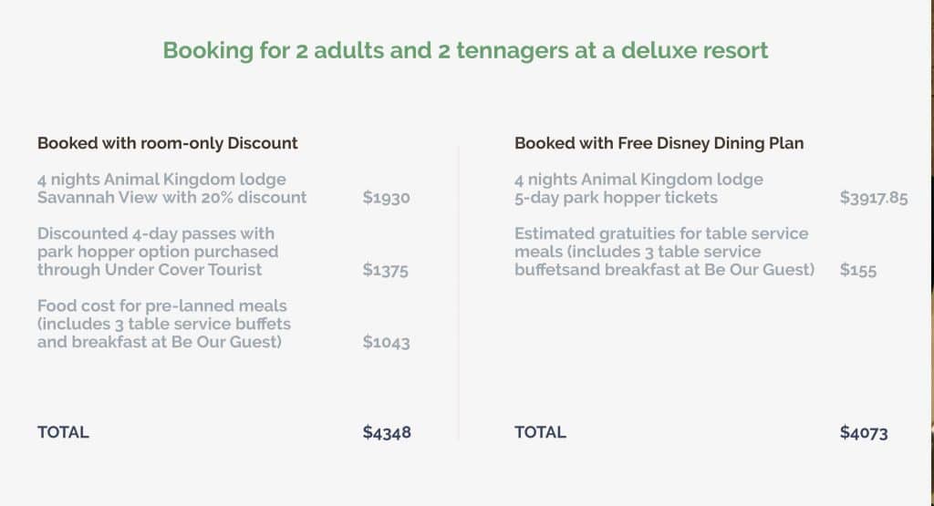 Disney Dining plan sample cost
