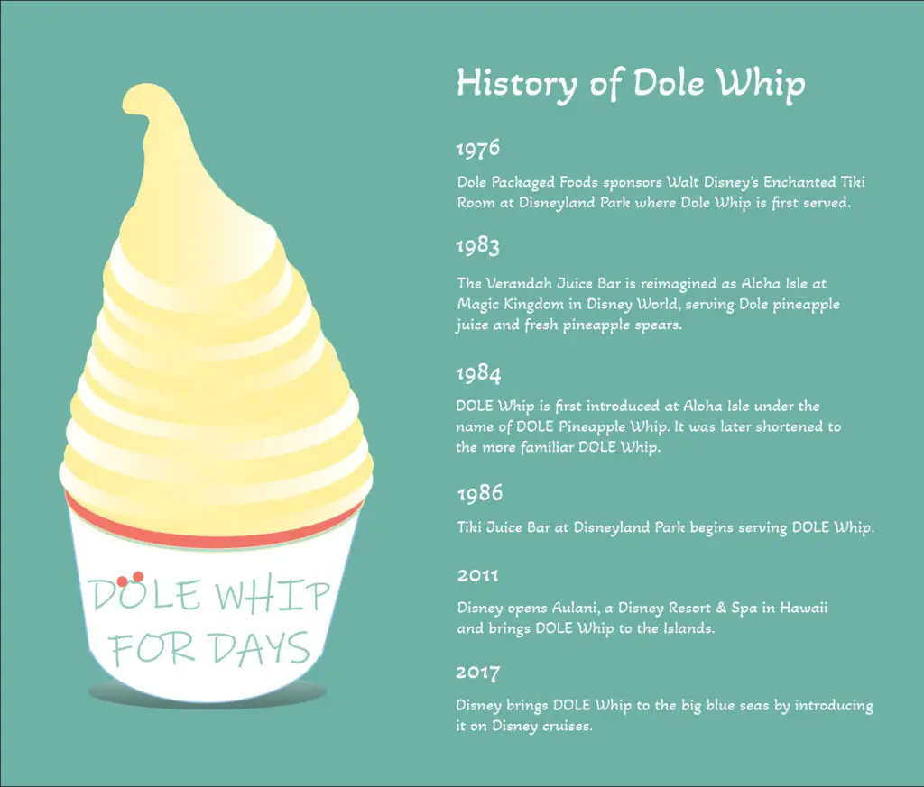Graphic depicting the history of Dole Whip at Disney World and beyond.