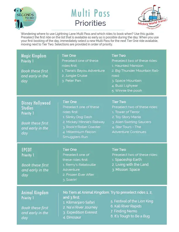 Handout for selecting Multi Pass reservations in priority of order.